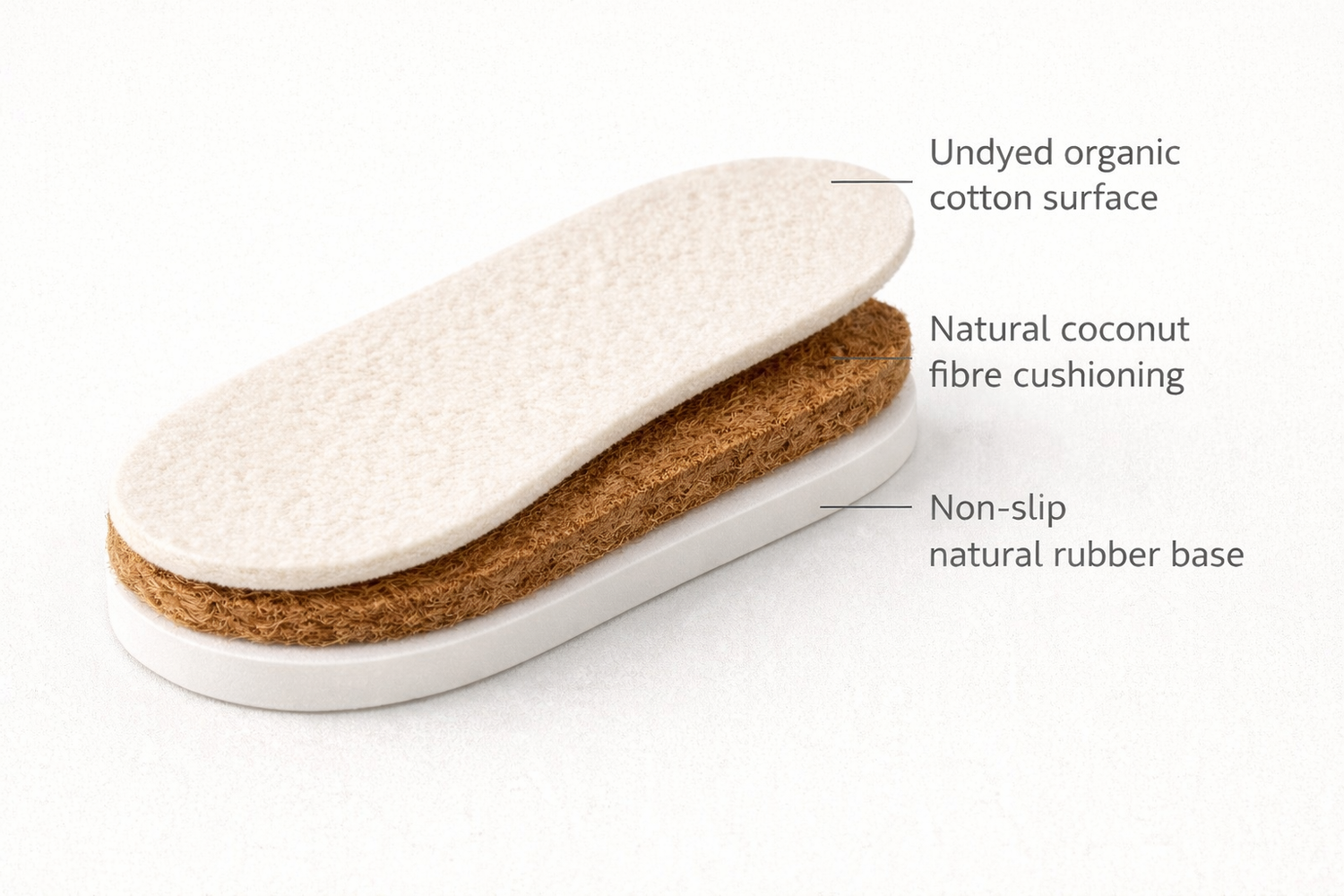 Eco-friendly PureStep insole shoe insert with labeled components on a white background